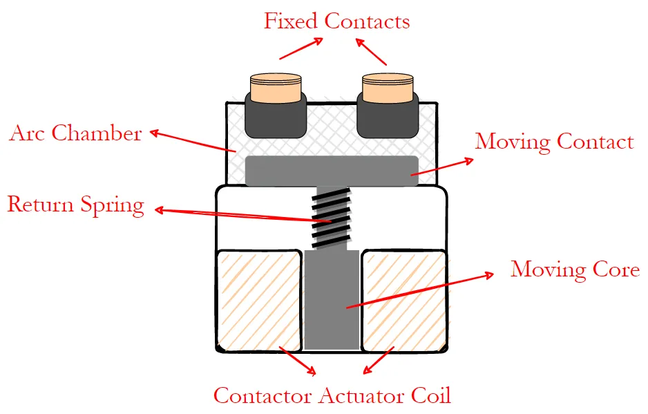 tạo contactor 1