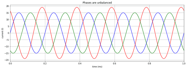 Mặt có thể bị vỡ