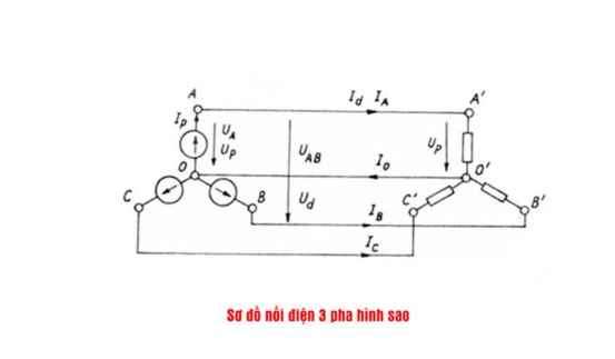 cách đặt tên hình ảnh sao
