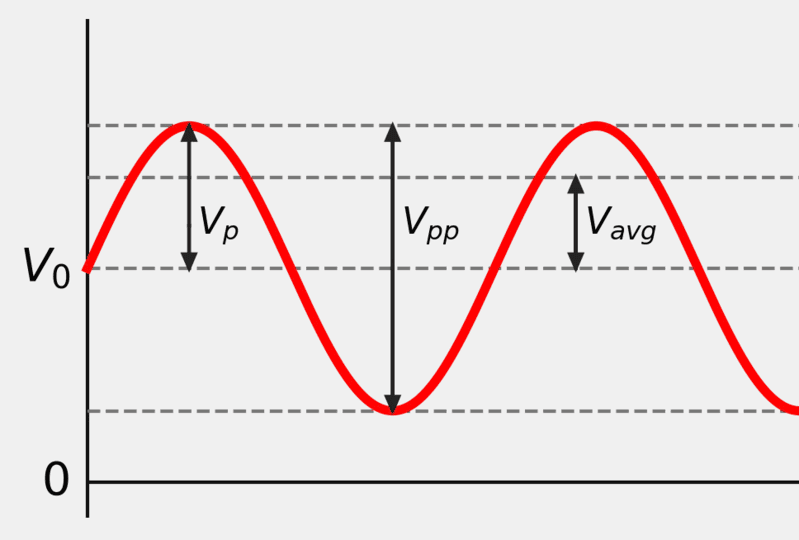 dien-ap-hiểu-dùng-la-gi