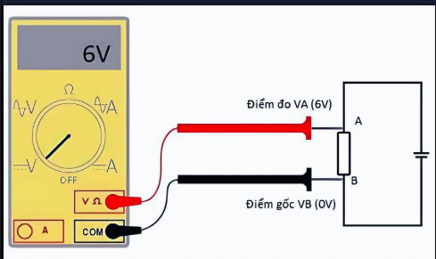 Ứng dụng là gì?