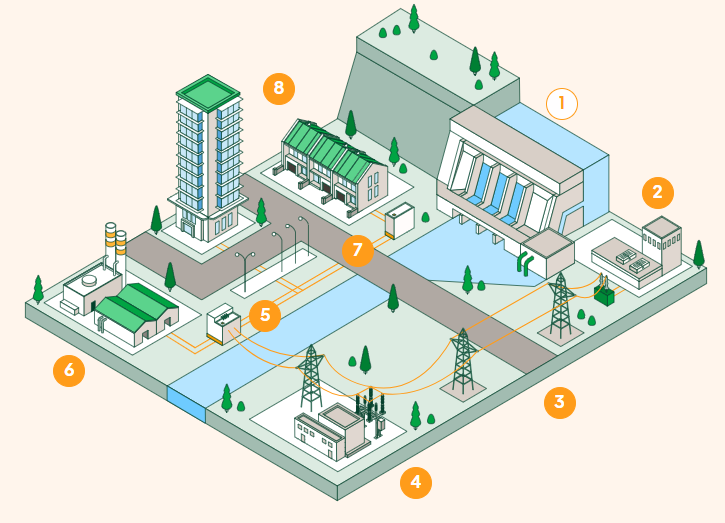 Tải về điện thoại