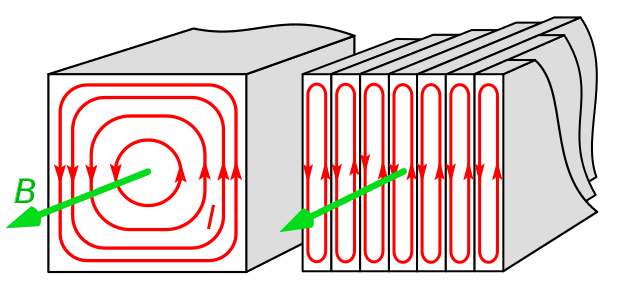 Dong-dien-fuco-la-gi