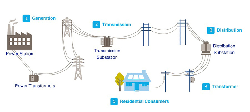 Số điện thoại là gì?