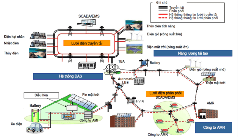 so-do-he-thong-dien-viet-nam