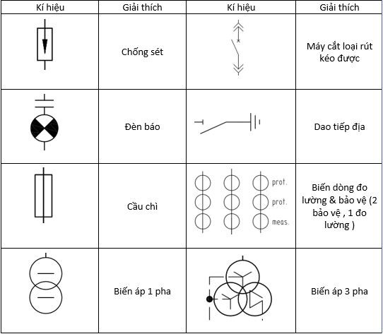 Số dựa trên nguyên lý nguồn điện rmu trung tâm 1