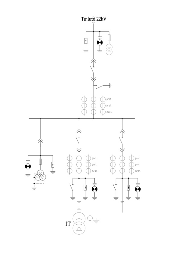 Số gốc là từ trạm Central Rmu 2