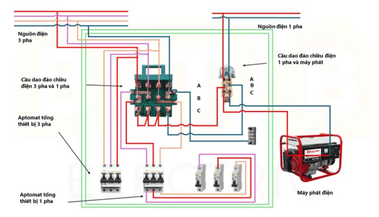 Instructions for installing 3-phase and 1-phase reversing circuit breakers orient-dan-lap-cau-dao-chieu-3-phase-3-source-dien