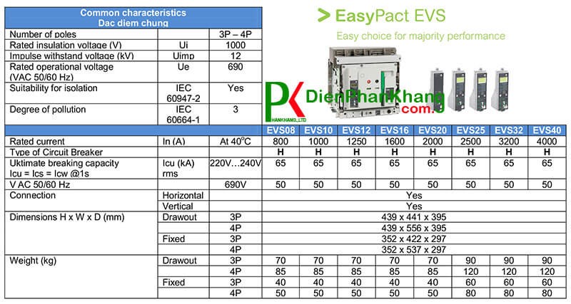 Bảng thông số của máy cắt không khí EVS Schneider Electric