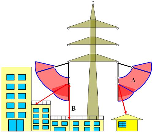 safe and secure restaurant