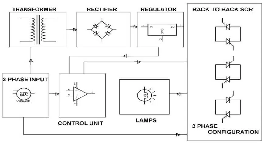 Yêu cầu của tôi không hoạt động 