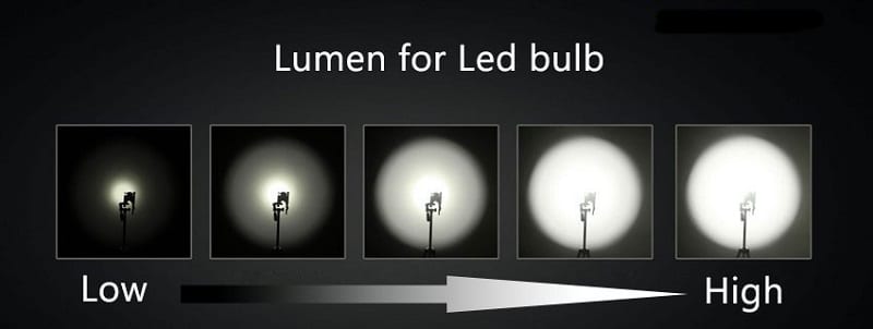 Lumen là độ chiếu sáng có trong thiết bị đèn điện