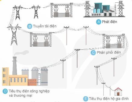 tải-truyện-trực tuyến