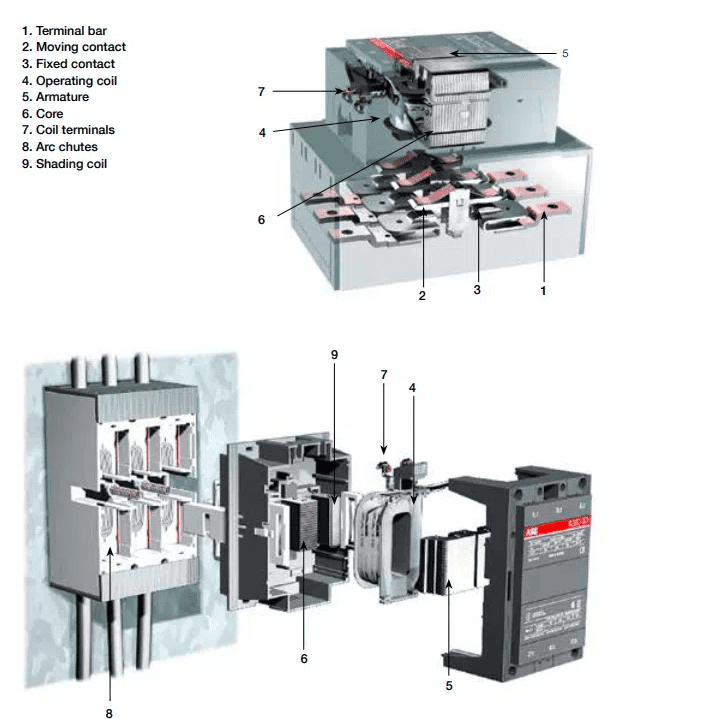 Cách tạo một contactor từ tính