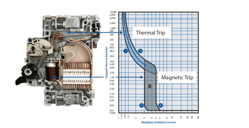 Phân loại đường cong đặc trưng CB phan-tich-dương-cong-dac-crystal-cb