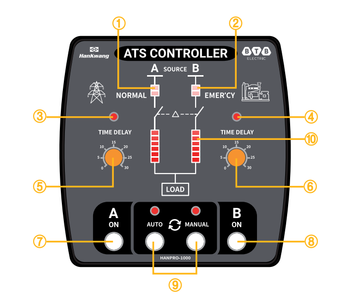 bảng điều khiển ats hanpro 1000 btb