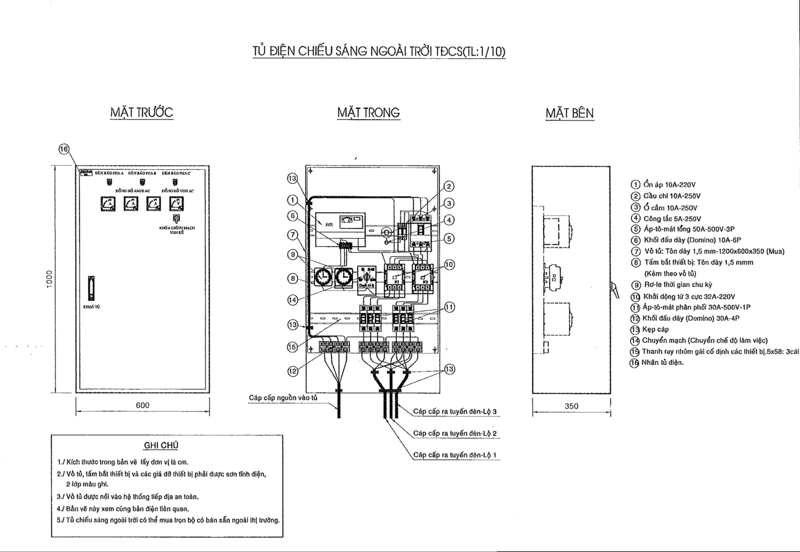 Số là từ nguồn sáng