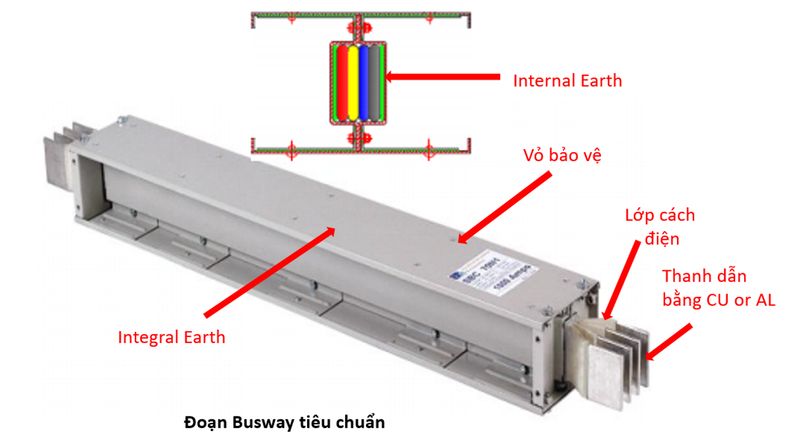 cau-tao-thanh-dan-dien-busway