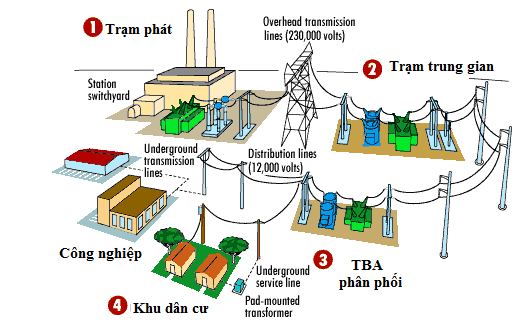 he-thong-truyện-ở-đất nước