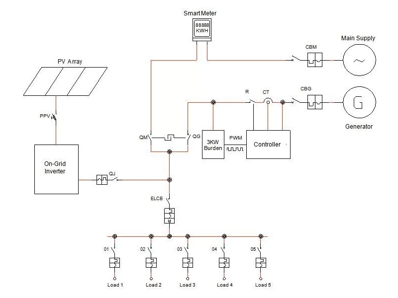 Nguồn điện MSB 1